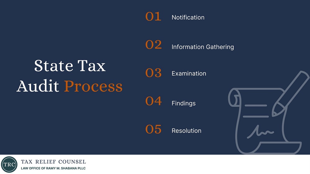 State Tax Audit Process