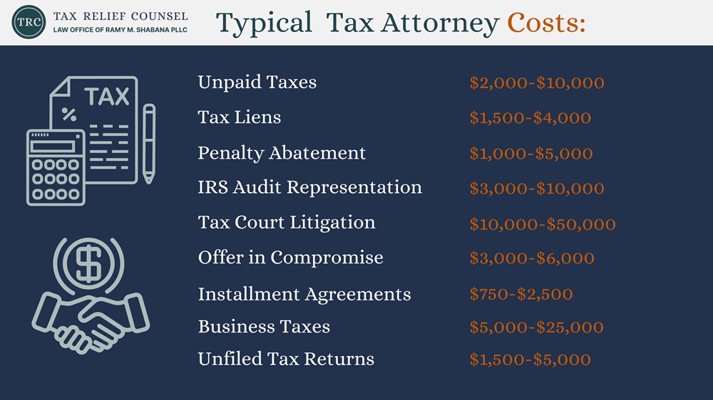 costs for tax issues