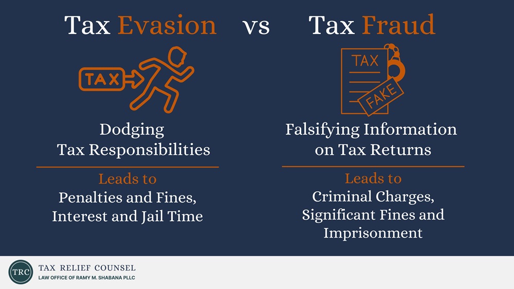 tax evasion vs. tax fraud