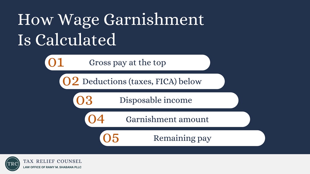 how wage garnishment is calculated