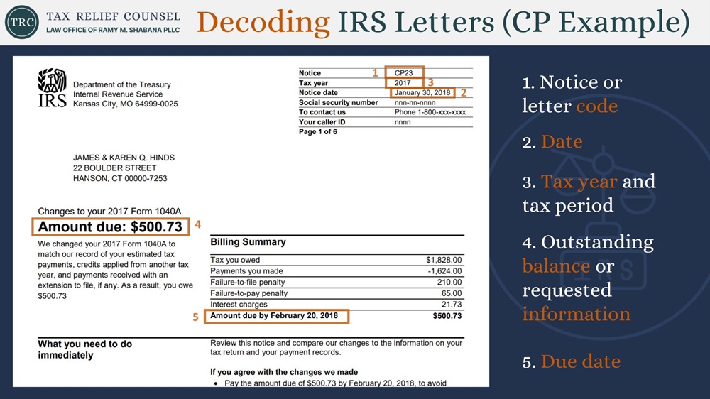 Decoding IRS Letters (CP Example)