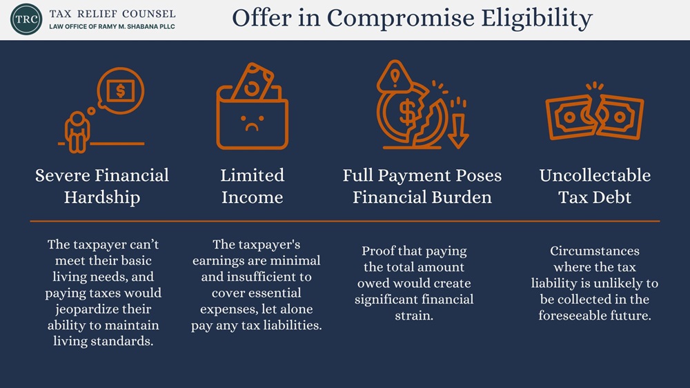 Offer in Compromise Eligibility