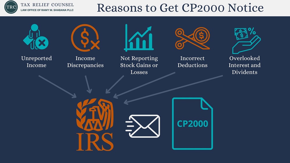 Reasons to Get CP2000 Notice